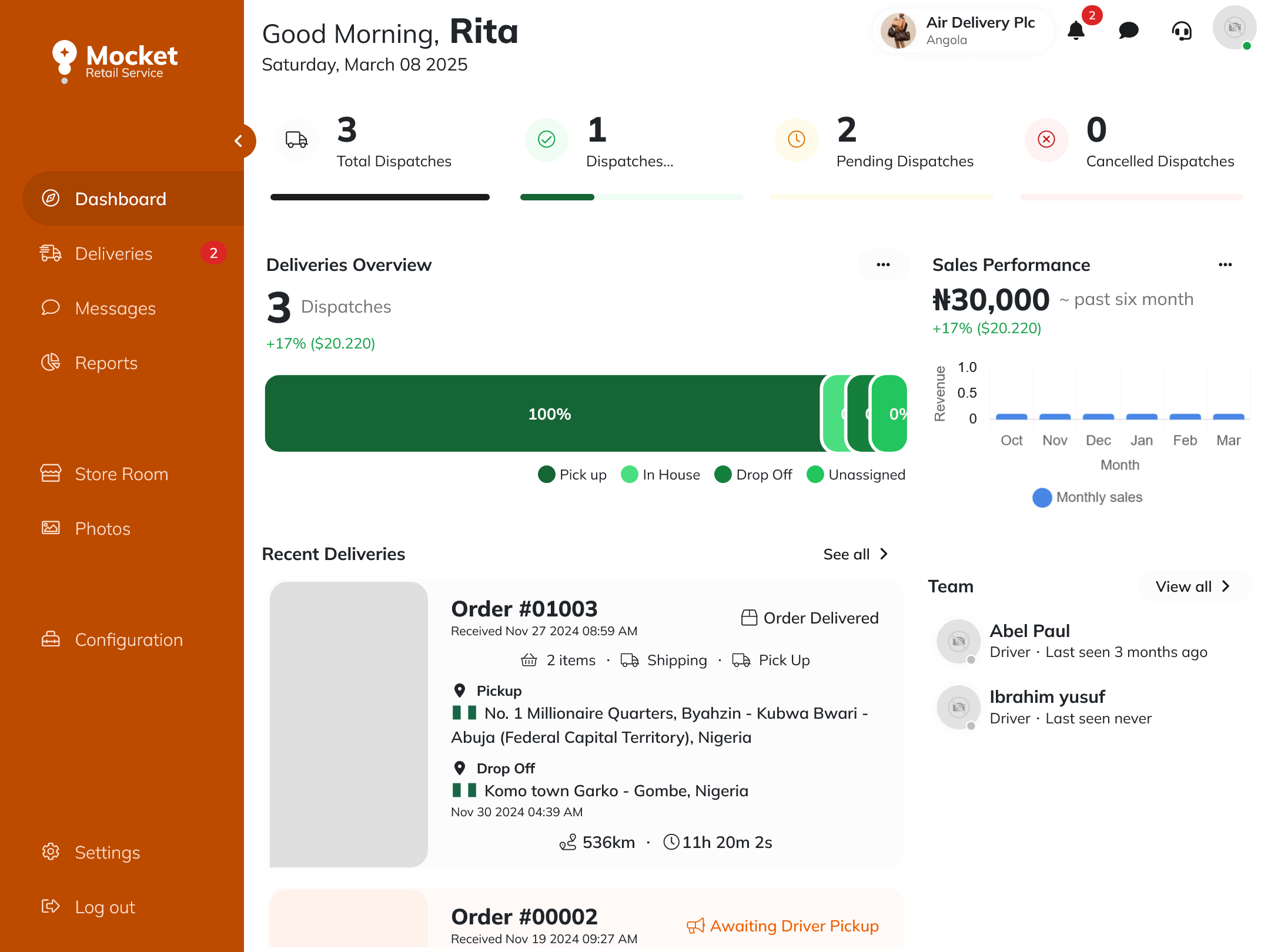Mocket Delivery dashboard page displaying delivery metrics and order status